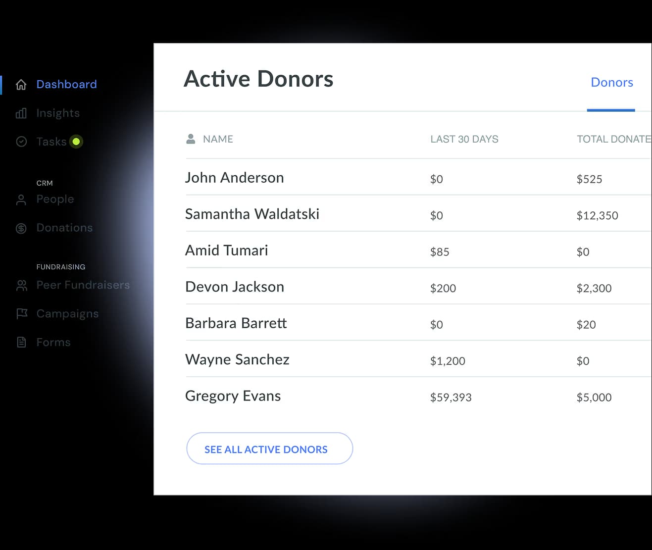 Habitat donor management dashboard
